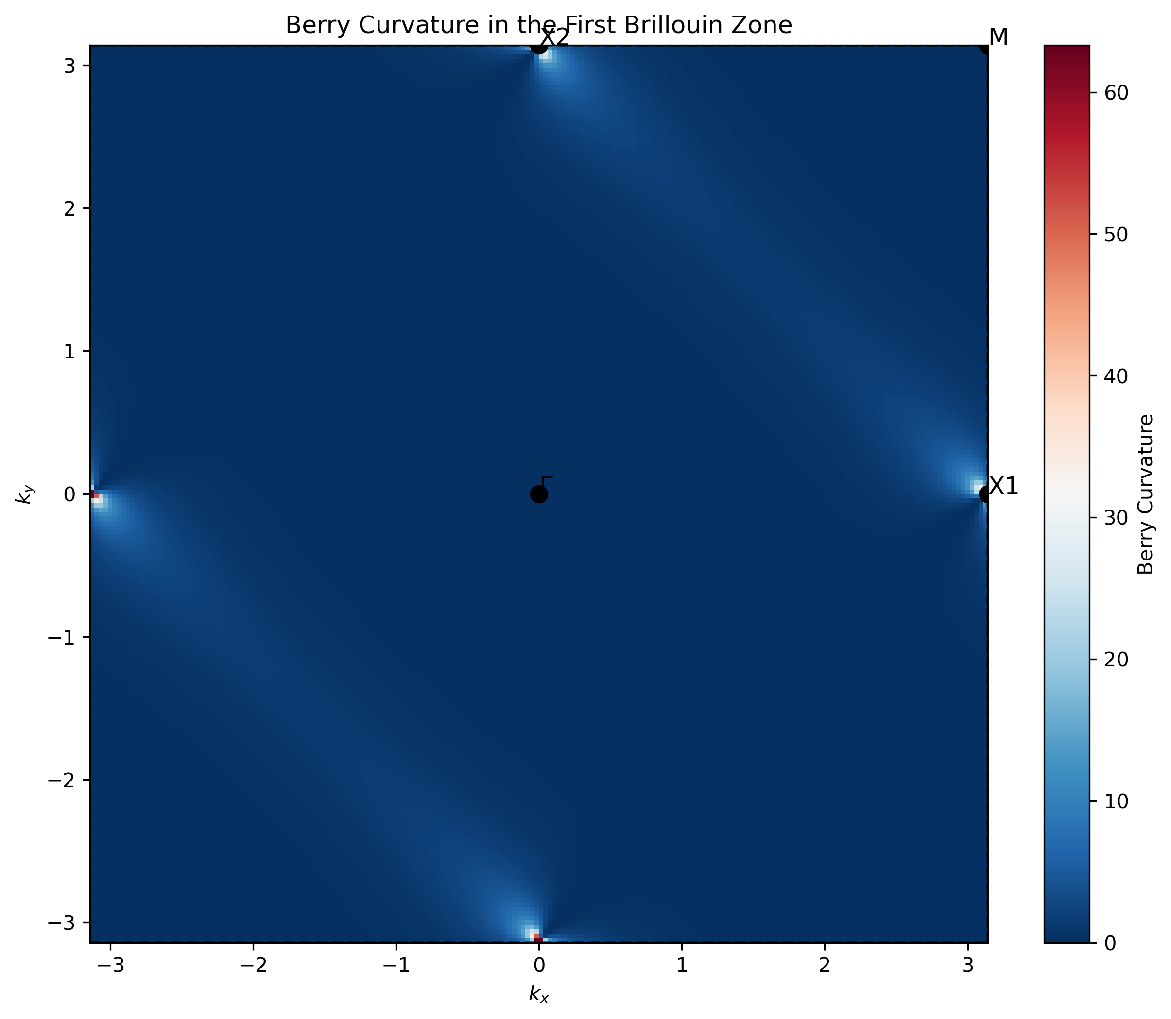 Berry曲率二维分布