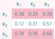 掩码机制示意图